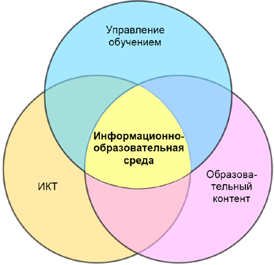 Образовательный портал СФУ